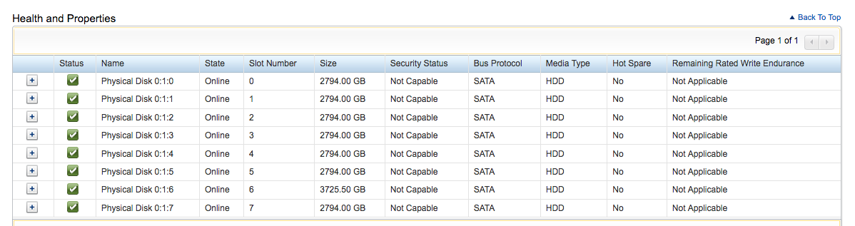 RAID DELL H710 with Seagate Drive